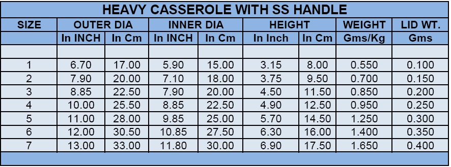 ALUMINIUM CASSEROLE TOPE Specification