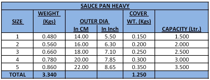 Heavy Handle Aluminium Sauce Pan Specification