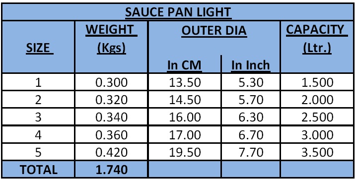 Light Handle Aluminium Sauce Pan Specification