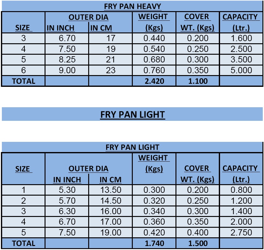 Aluminium Fry Pan Specification