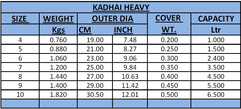 Heavy Aluminium Kadhai Specification