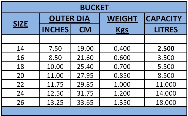 Aluminium Bucket Specification