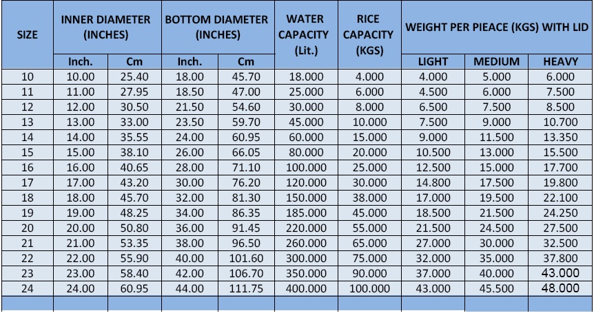 ALUMINIUM DEGRA / BIRYANI CHAMBU Specification