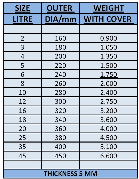 Aluminium Bonton Top Specification