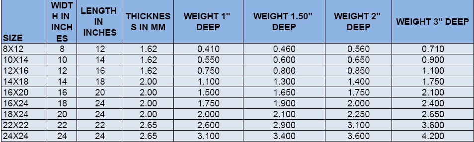 Aluminium Welded Treys Specification