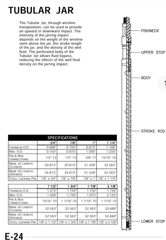 Wireline Tubular Jar