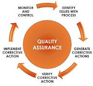 Quality Assurance