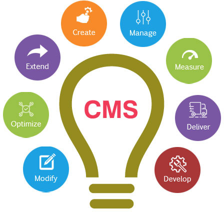 Content Management Service