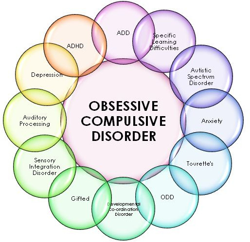 Adult Obsessive Compulsive Disorder Counseling