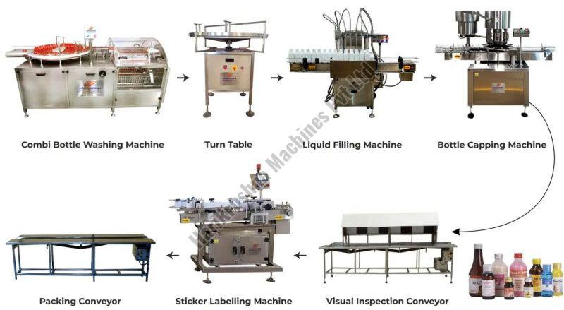 Automatic Liquid Packaging Line