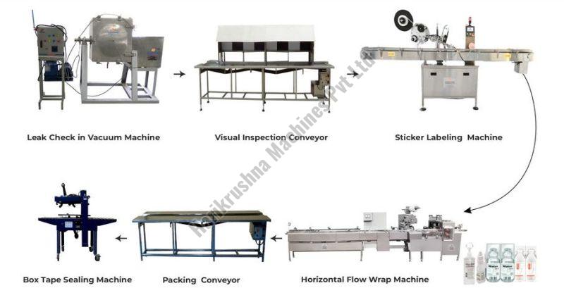 Complete IV Packaging Line (Small Volume Parenterals)