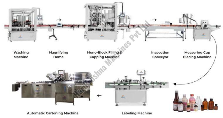 Complete Liquid Packaging Line