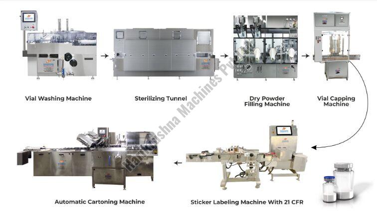 Dry Powder Vial Packaging Line