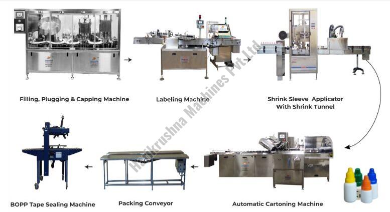 Eye-Ear Drop Packaging Line