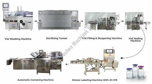 Liquid Vial Packaging Line