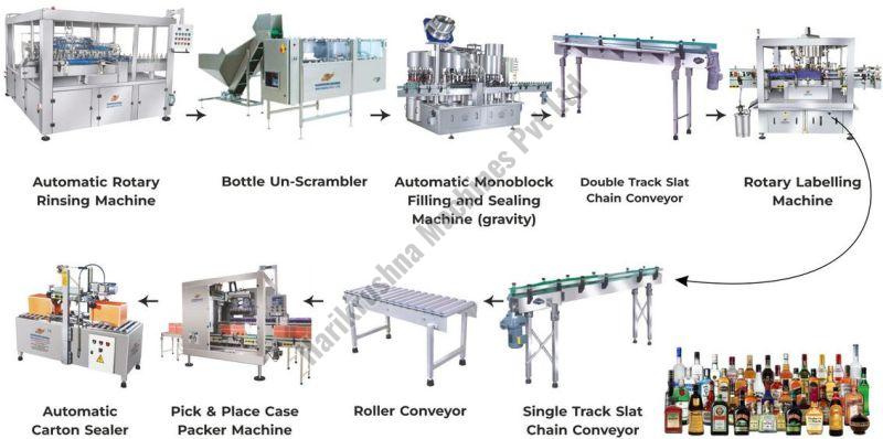 Liquor Packaging Line