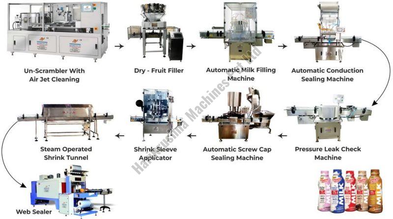 Milk Packaging Line