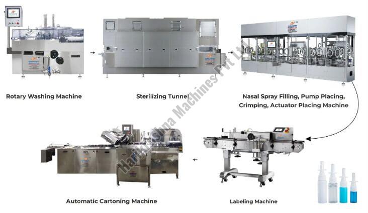 Nasal Spray Packaging Line