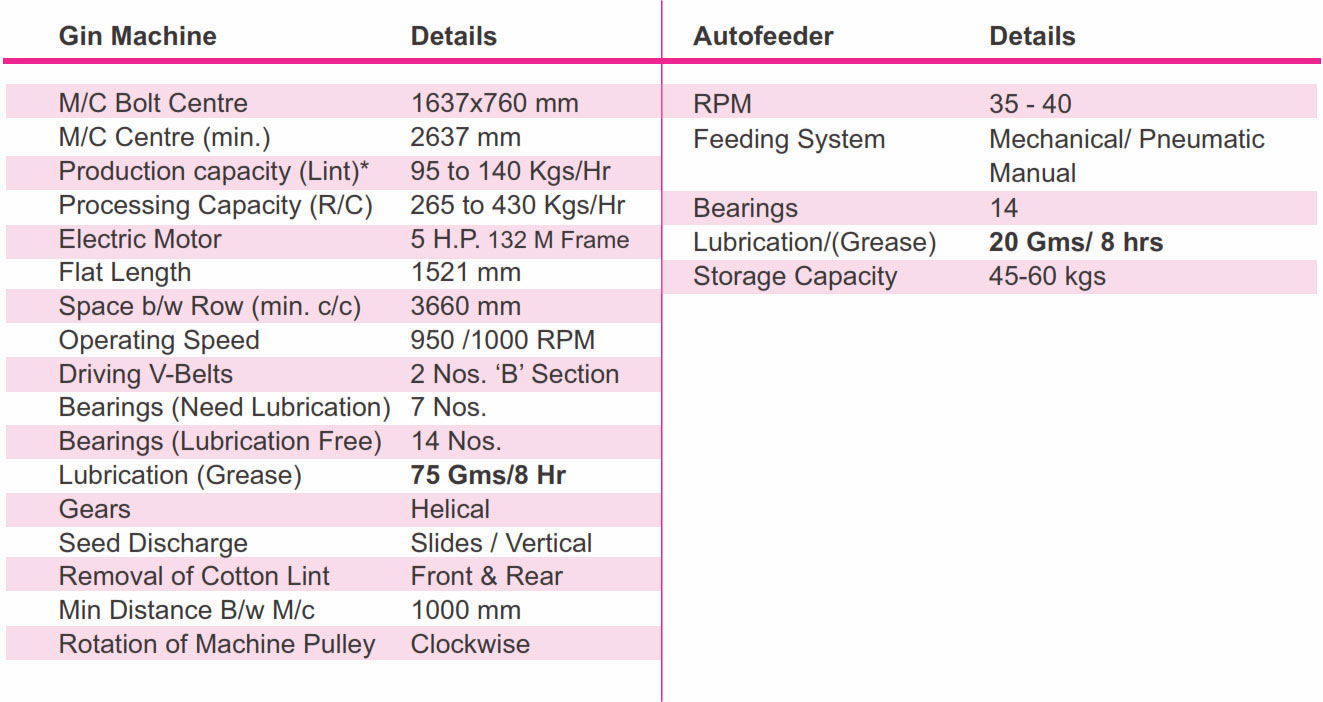 Technical Specifications