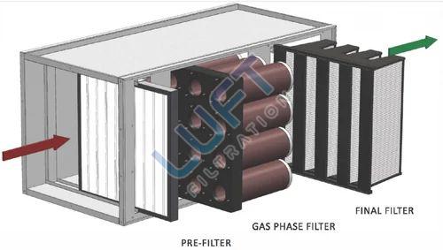 Gas Phase Filtration System