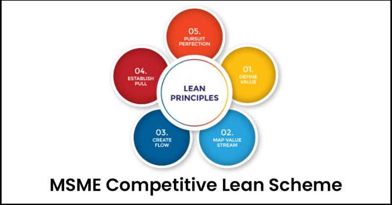 Msme Lean Implementation Service