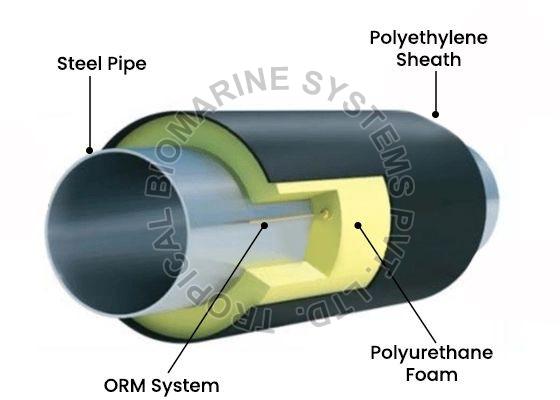 PU Systems for PUF Pipe