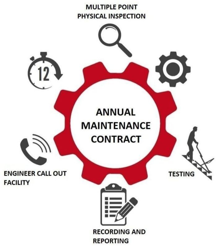Annual Maintenance Contract Service