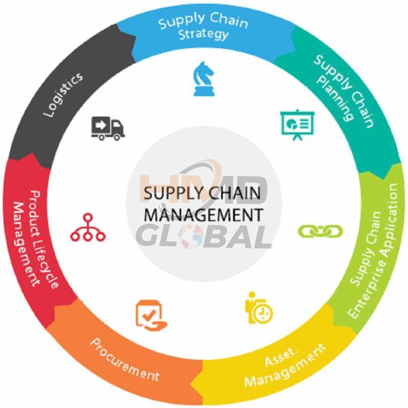 Supply Chain Optimization Service