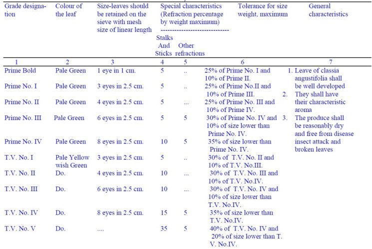 Specifications