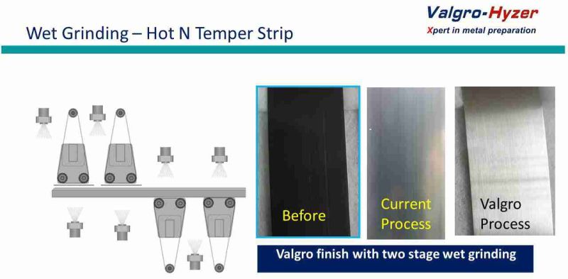 Harden n Tamper Steel Strip Polishing