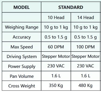 Specifications