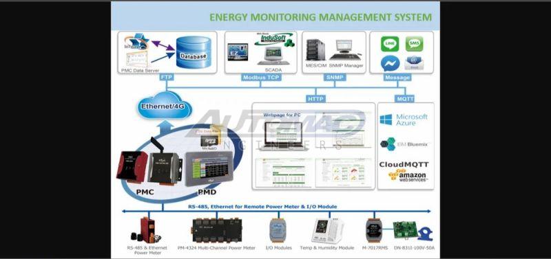 Fully Automatic Energy Monitoring System