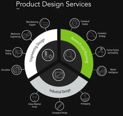 Product Design Services