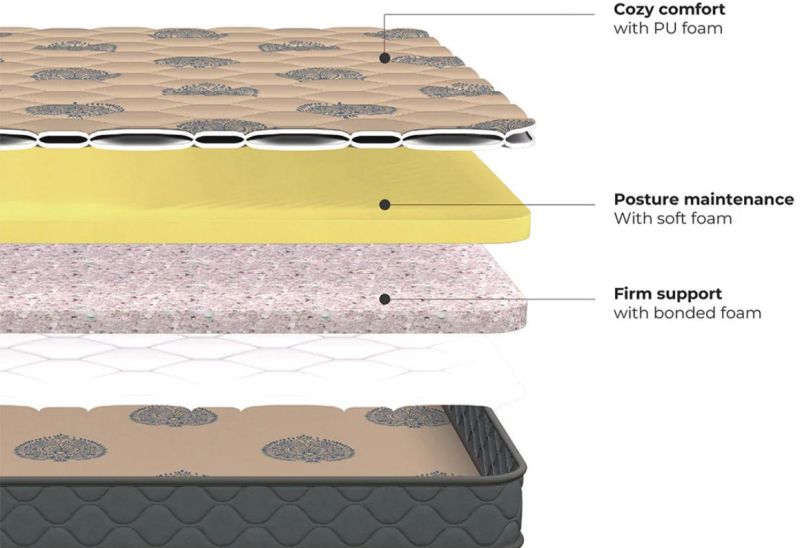 PU Foam Mattresses
