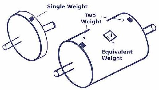Dual Plane Balancing Service