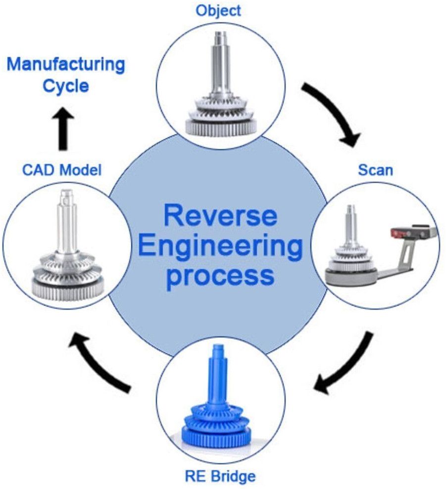 Reverse Engineering Design Service