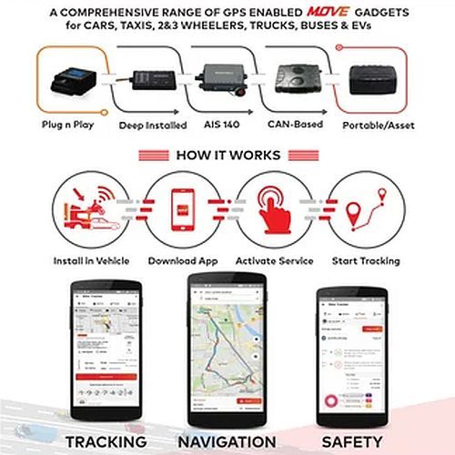 Lx 14 Vehicle GPS Tracker Without Immobilizer
