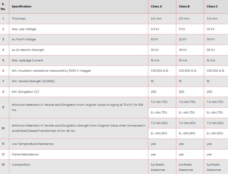 Techincal Specification