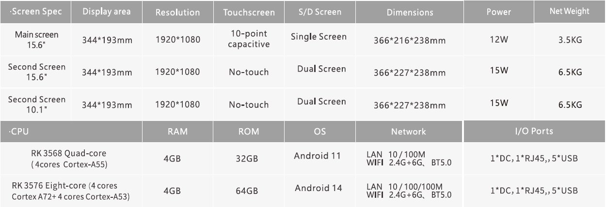 Specification Specification