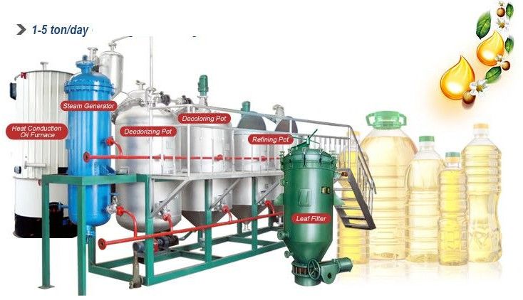 Edible Oil Refinery Plant