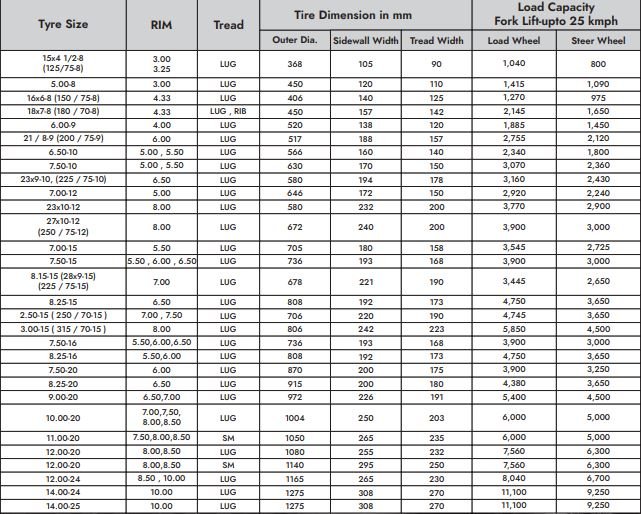 Specification Specification