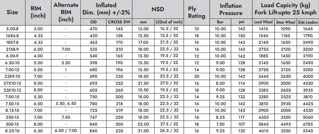 Specification