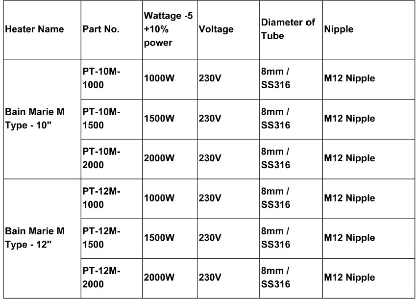 Specification Specification
