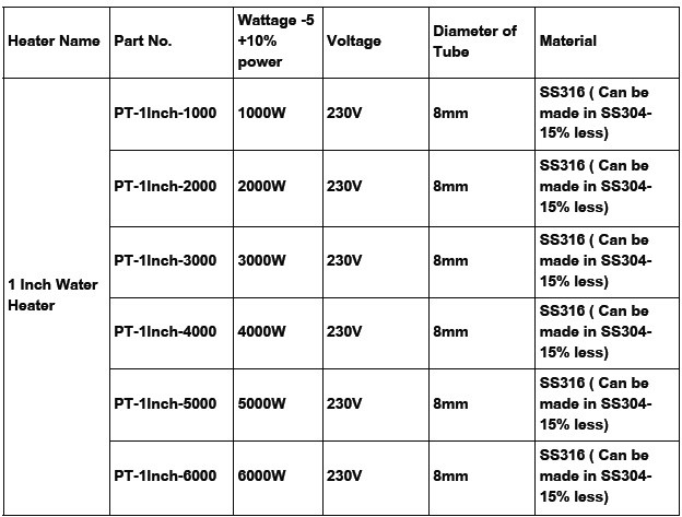 Specification Specification