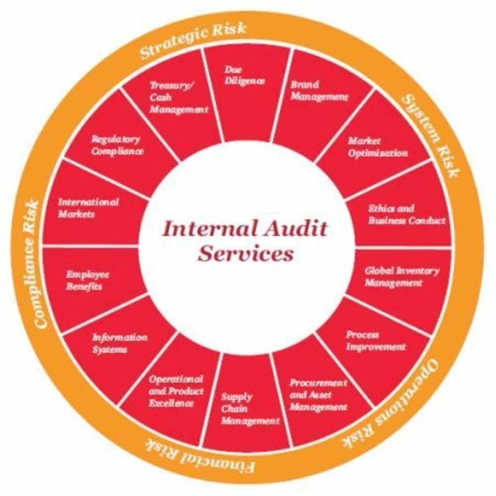 Internal Audit Service