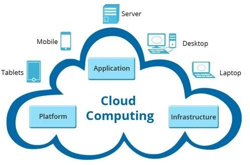 Cloud Engineering Services