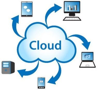 Cloud Software Development Services