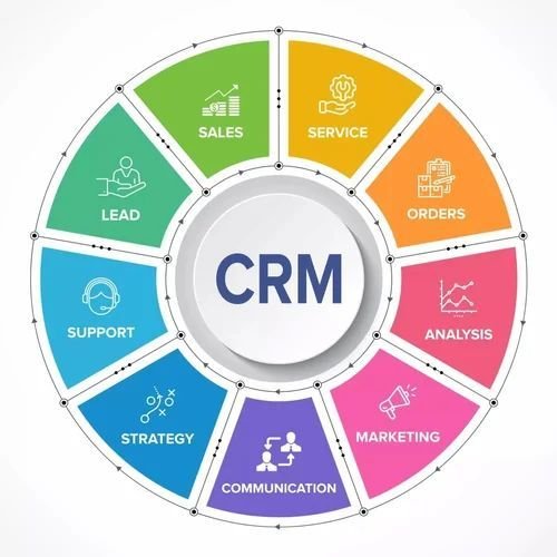 Software Development Services