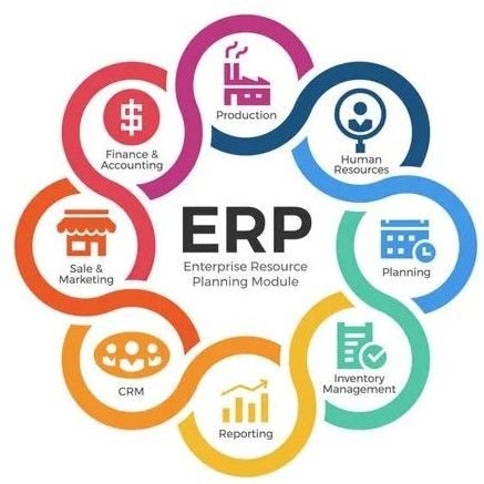 ERP Software