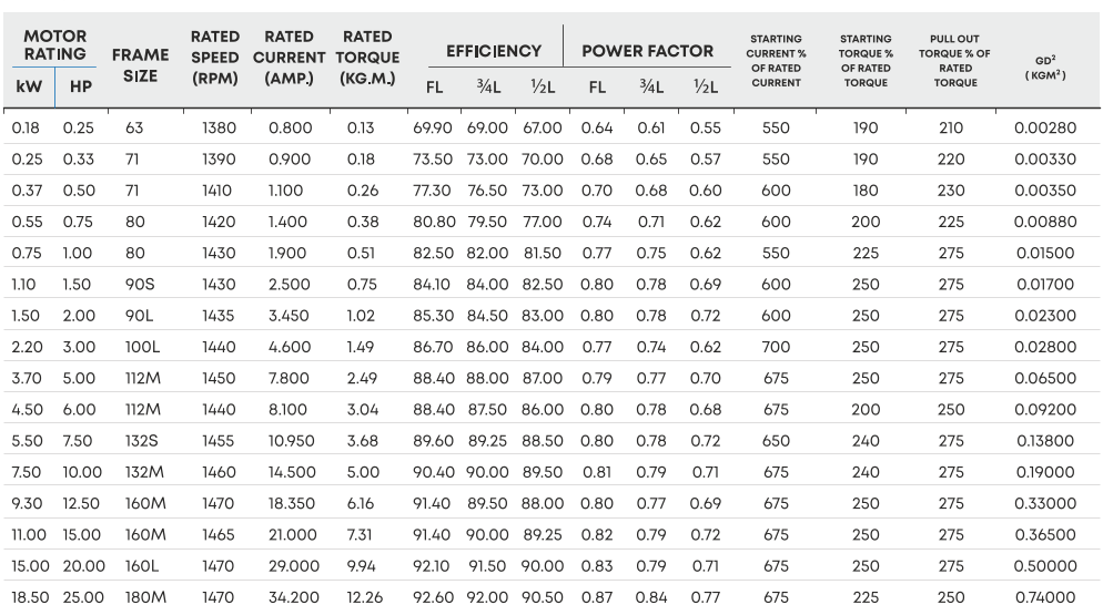 IE3 4 POLE  1000 RPM